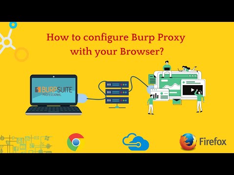 How to configure #burpsuite with our #browser? #firefox