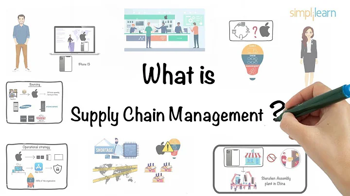 Supply Chain Management In 6 Minutes | What Is Supply Chain Management? | Simplilearn - DayDayNews