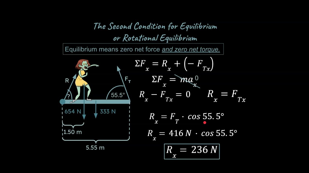 The Second Condition for Equilibrium or Rotational Equilibrium (Physics and AP Physics Classes)