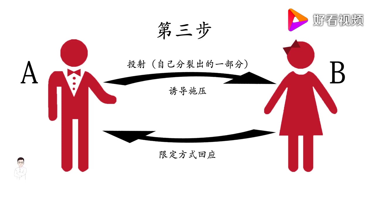了解最奇特的心理防御机制:投射性认同,对人际关系影响巨大 每日心理讲座 psychology Chinese 心理学 中国語 - YouTube