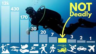 How likely are you to die of diving (The micromort maths)