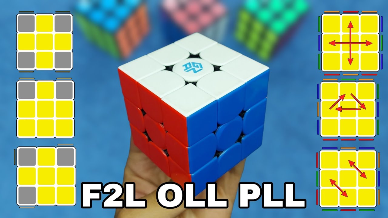 Resolver Cubo Rubik 3x3 con FRIDRICH REDUCIDO (Método avanzado ...
