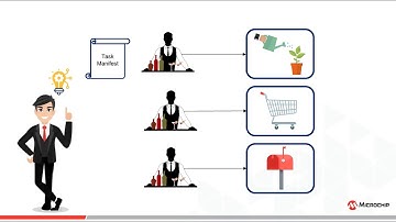 DMA Overview on PIC® MCUs
