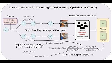[CVPR 2024] Using Human Feedback to Fine-tune Diffusion Models without Any Reward Model