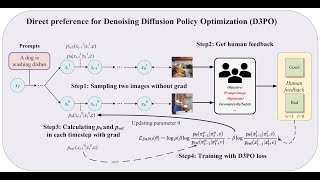 [CVPR 2024] Using Human Feedback to Fine-tune Diffusion Models without Any Reward Model
