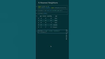 What is K-Nearest Neighbors?