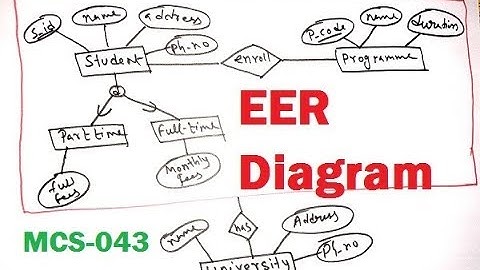 Enhanced ER Diagram(EER) in hindi || MCS-043
