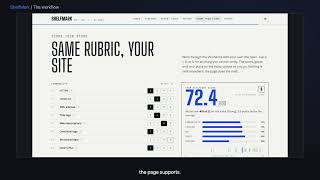 Ecommerce Website Benchmark: Scores, Evidence and Coverage | ShelfMark
