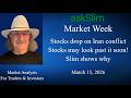 AskSlim Marktwoche 13 03 2026 Analyse Der Finanzmärkte
