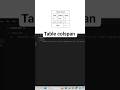 HTML Table colspan Tutorial | Merge Columns
