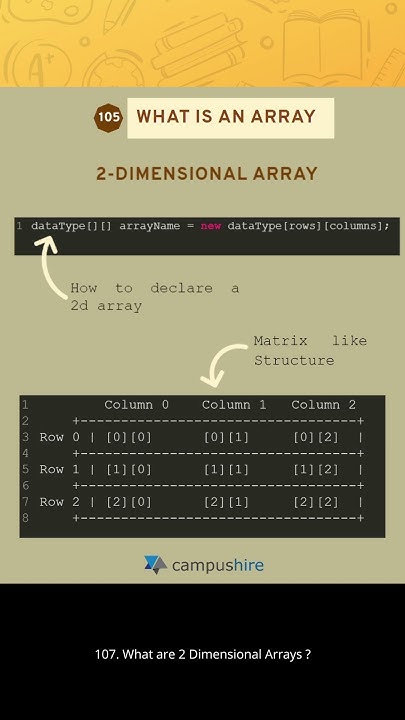 Java IQ #107 - How to create 2d arrays - YouTube