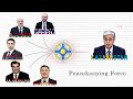 What is Collective Security Treaty Organization ( CSTO )