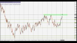 Weekly Forex analysis  Levels, zones, price action, VSA 13 17 march 2017