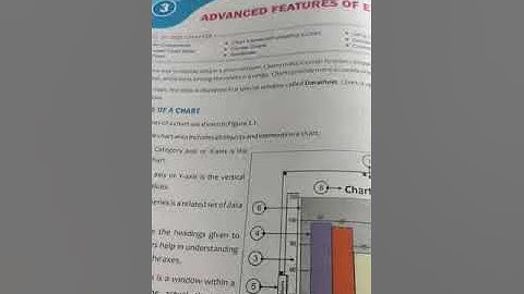 Class 7, chapter 3, Revision by Ashok Kumar Mishra