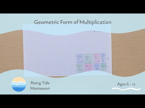 Geometric Form of Multiplication