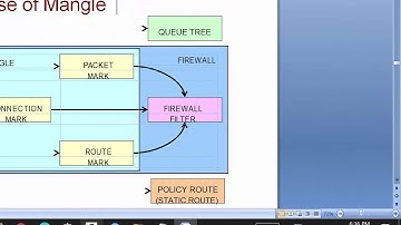 Mikrotik | Cấu hình Mikrotik quay pppoe và IPTV với internet FPT