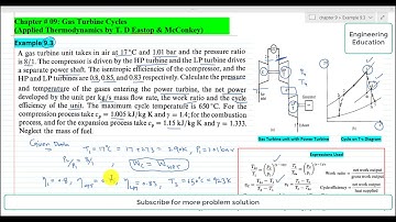 Example 9.3: Calculating cycle efficiency, work ratio and net power developed using power turbine