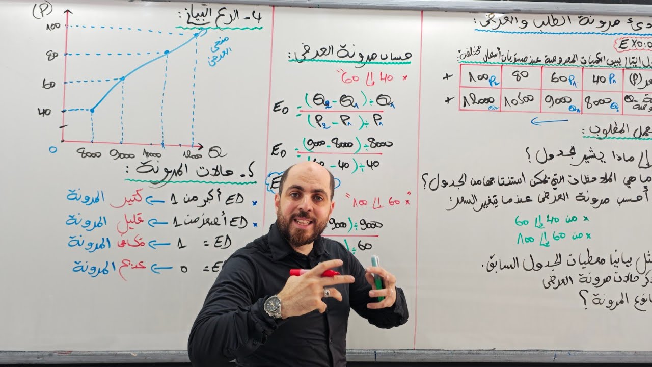 المرونات : التمرين 02 