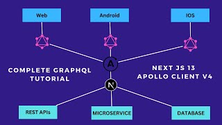 Next.js 13, Apollo Client v4 and GraphQL: Building a powerful and efficient API | Client Side