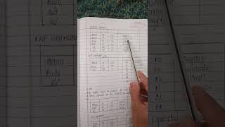 dbms vtu BCS403 #NANDANdeadly