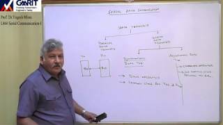 Lecture 46: Serial Communication (Part I)
