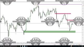 ICT original market maker series teaser: FX flout template lesson
