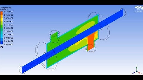 Ansys Fluent: Counter Flow Heat Exchanger