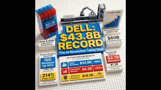 Dell’s AI Revolution: Record $43.8B Revenue and the Future of the AI Factory
