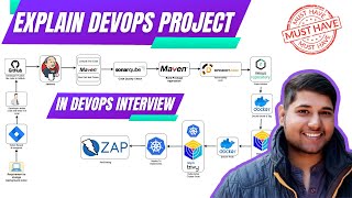 How To Explain A Complete DevOps Project In Interview | DevOps Projects