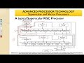 Advanced Computer Architecture - Module 2 Superscalar and Vector Processors