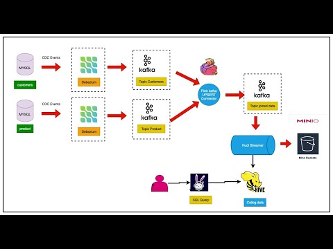Bringing Data Frm