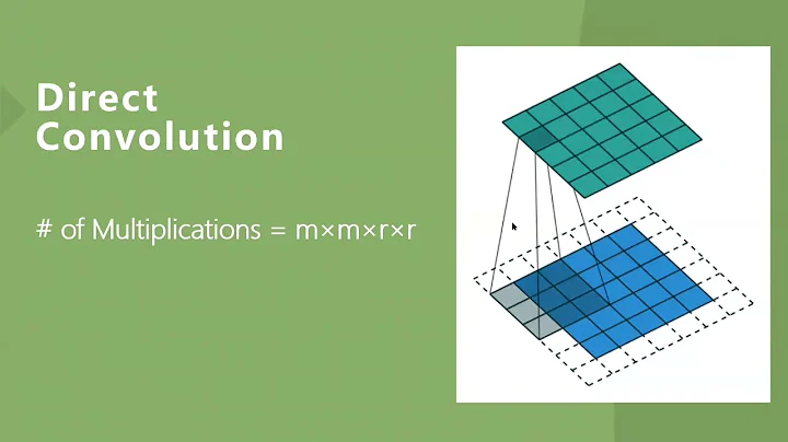 Fast Convolution based on Winograd Minimum Filtering: Introduction and Development