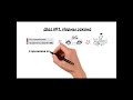 Обрати внимание на этот закон при освидетельствовании #shorts #automobile