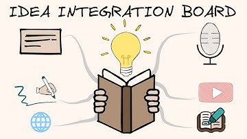Get More Out of What You Read with the Idea Integration Board, and the Obsidian Excalidraw Plugin
