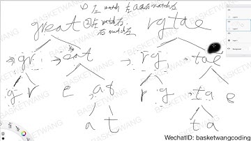 [Leetcode 87] Scramble String