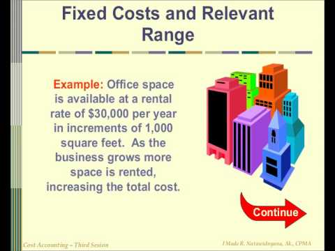 stock accounting software free download Cost Behavior Analysis - Accounting Tutorial