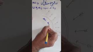 #Allah's Mercy compasses all things# despair #failure #problems #viral  #trend #Anxeity