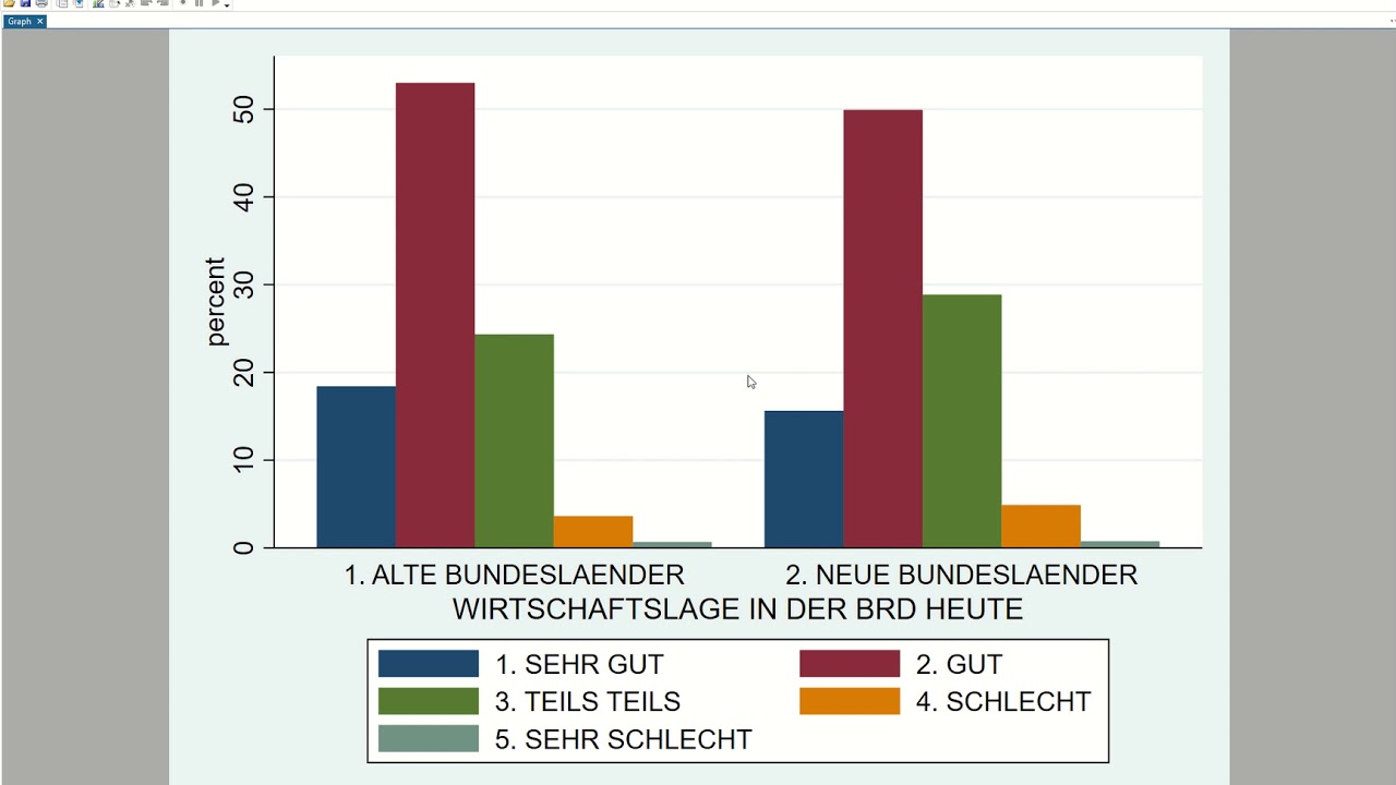 Stata 10 3b Balken In Gruppiertem Balkendiagramm Umsortieren Youtube