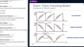 EE120 Chapter15  Fixed Point & Floating Point Arithmetic Part 2