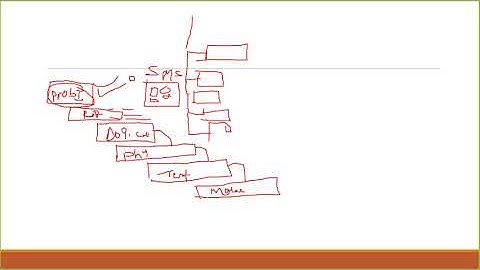 Part 4 SQL Server in Amharic Crash Course Development and Design Strategies