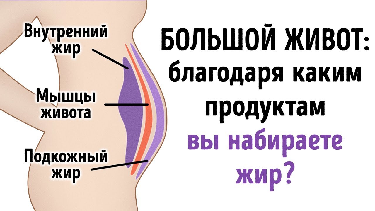 10 Продуктов, Которых стоит Избегать, чтобы Получить Плоский Живот своей Мечты