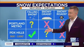 Lower snow elevations are possible around PDX next week