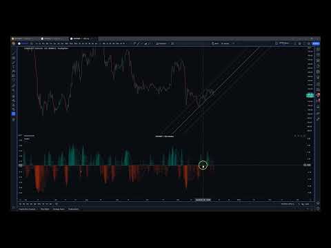 WaveTrend 3D: Multi Timeframe TradingView Indicator