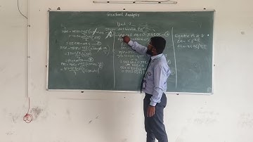 Structural Analysis: Slope Deflection Method By Dnyaneshwar Dingalwar Student of Civil Engg., TGPCET