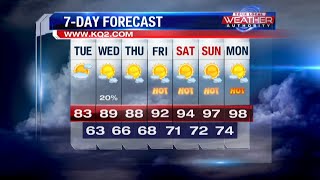 Summer heat & humidity making a comeback late week