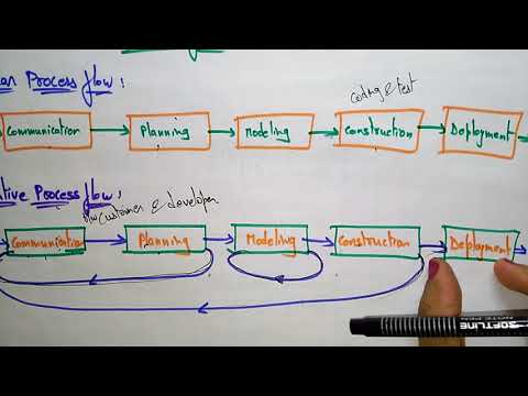 Video: Hvad er lineært procesflow?
