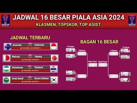 Jadwal 16 Besar Piala Asia 2024 ~ INDONESIA vs AUSTRALIA ~ Bagan 16 besar piala asia 2024