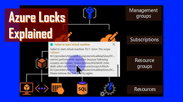 Azure Locks Tutorial