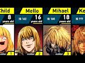 Evolution of Mello (Mihael Keehi) | Death Note