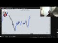 Ep. 76. EURUSD Trade Ideas and Signals - Monday 7th, July '25.